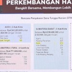 Dana Tunggu Hunian-1766973824